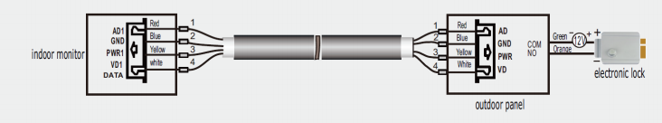 схема коммутации