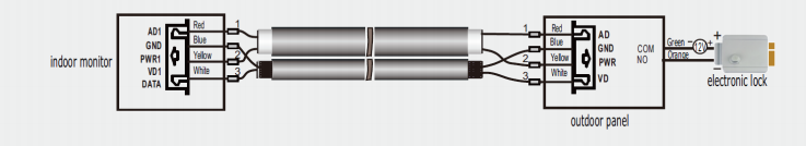 схема коммутации