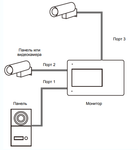 подключение дополнительной камеры
