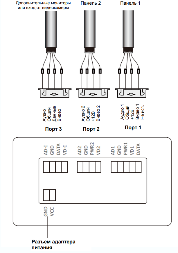 схема коммутации