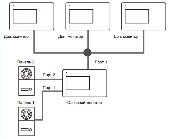 подключение дополнительного монитора