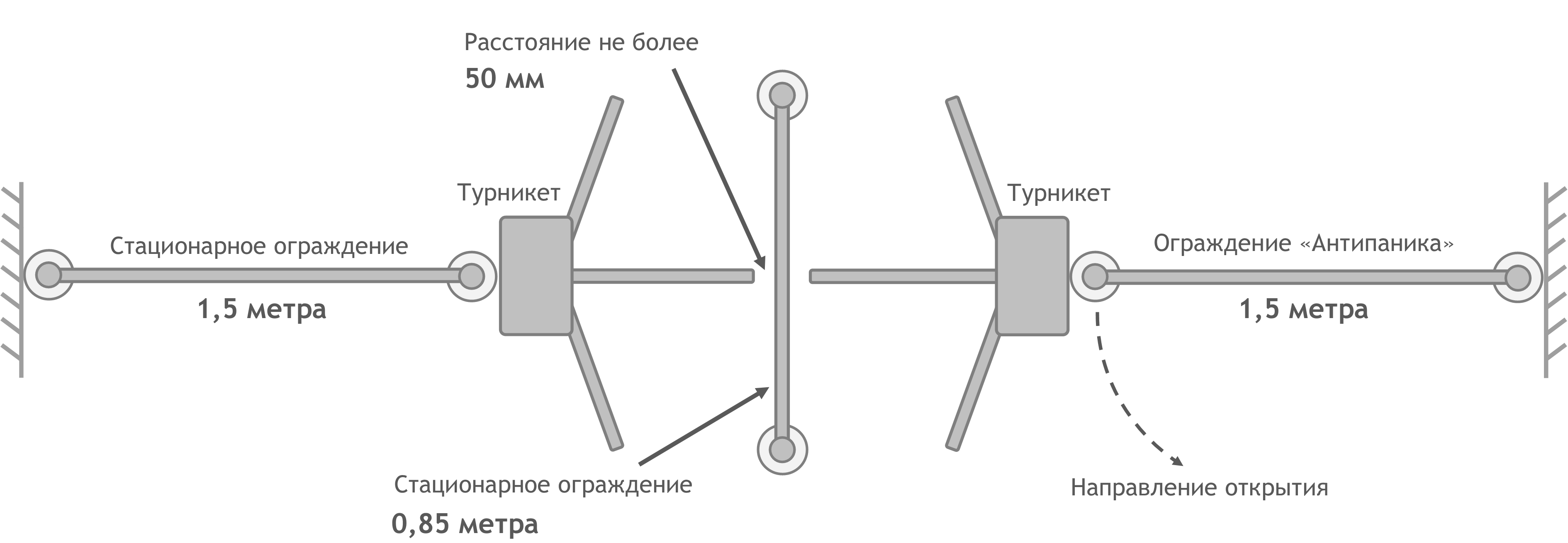 Турникет в плане