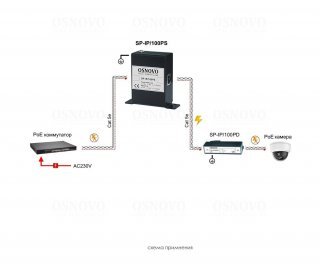 OSNOVO SP-IP/100PS устройство грозозащиты для локальной вычислительной сети (скорость до 100Мбит/с) с защитой линий PoE фото