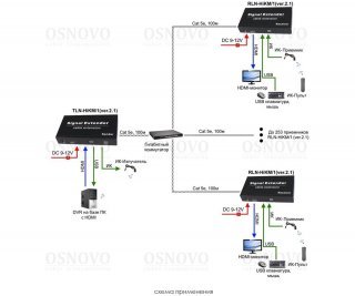 OSNOVO TLN-HiKM/1+RLN-HiKM/1(ver.2.1) фото