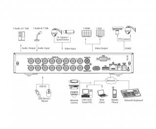 Dahua DH-XVR4116HS-X фото