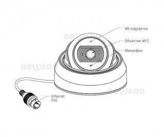 Beward SV3210DBS (3.6 мм) фото