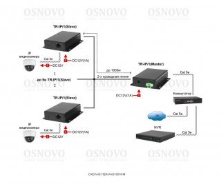 OSNOVO TR-IP/1-KIT удлинитель Ethernet до 2000м фото