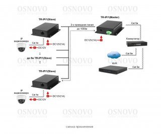 OSNOVO TR-IP/1-KIT удлинитель Ethernet до 2000м фото