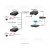OSNOVO TR-IP/1-KIT удлинитель Ethernet до 2000м