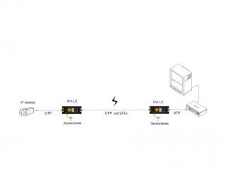 RVi-LS устройство грозозащиты линии ethernet фото