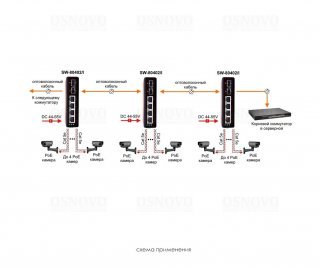 OSNOVO SW-80402/I фото