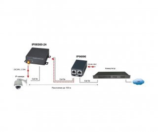 SC&T IP06S60-24 Ultra PoE-сплиттер стандарта IEEE 802.3af/at фото SC&T IP06S60-24 Ultra PoE-сплиттер стандарта IEEE 802.3af/at фото