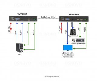 OSNOVO TA-VKMDA+RA-VKMDA фото
