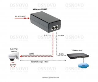 OSNOVO Midspan-1/650G фото