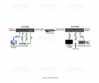 OSNOVO RLN-HiKM2 фото