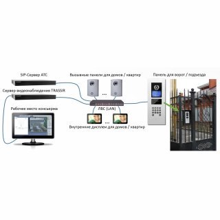 TRASSIR Intercom фото